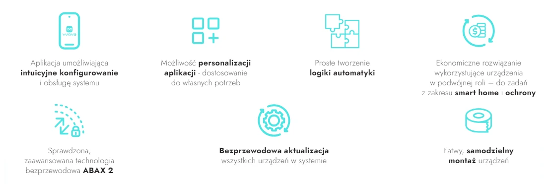 ALL-IN-ONE nowoczesne rozwiązanie łączące automatykę i ochronę