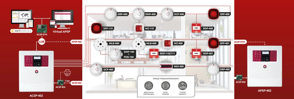 Adresowalnego Systemu Sygnalizacji Pożarowej ACSP SATEL