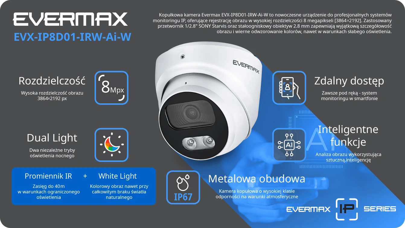Podsumowanie specyfikacji kamery EVX-IP8D01-IRW-Ai-W