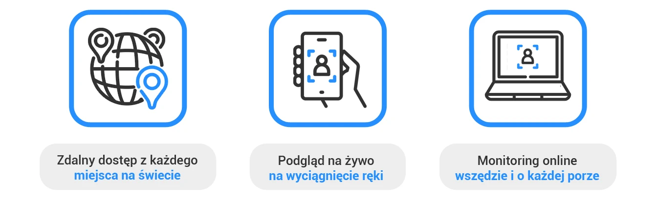 Zdalny dostęp do kamer EVERMAX z każdego miejsca na świecie