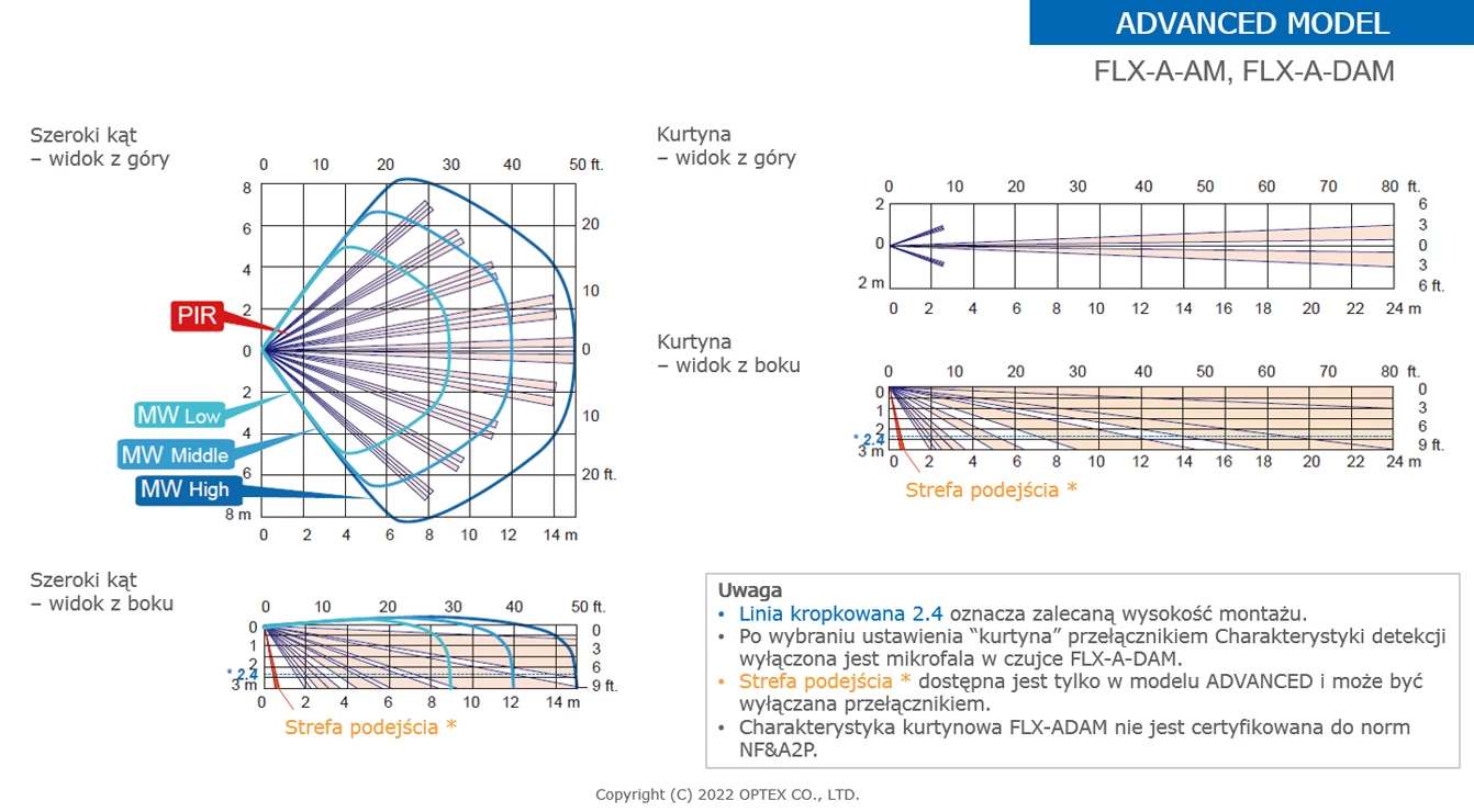 Charakterystyka detekcji, czujka FLX-A-AM / FLX-A-DAM