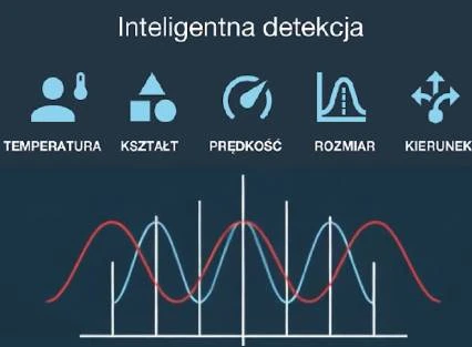 Algorytm SMDA, seria TXI OPTEX