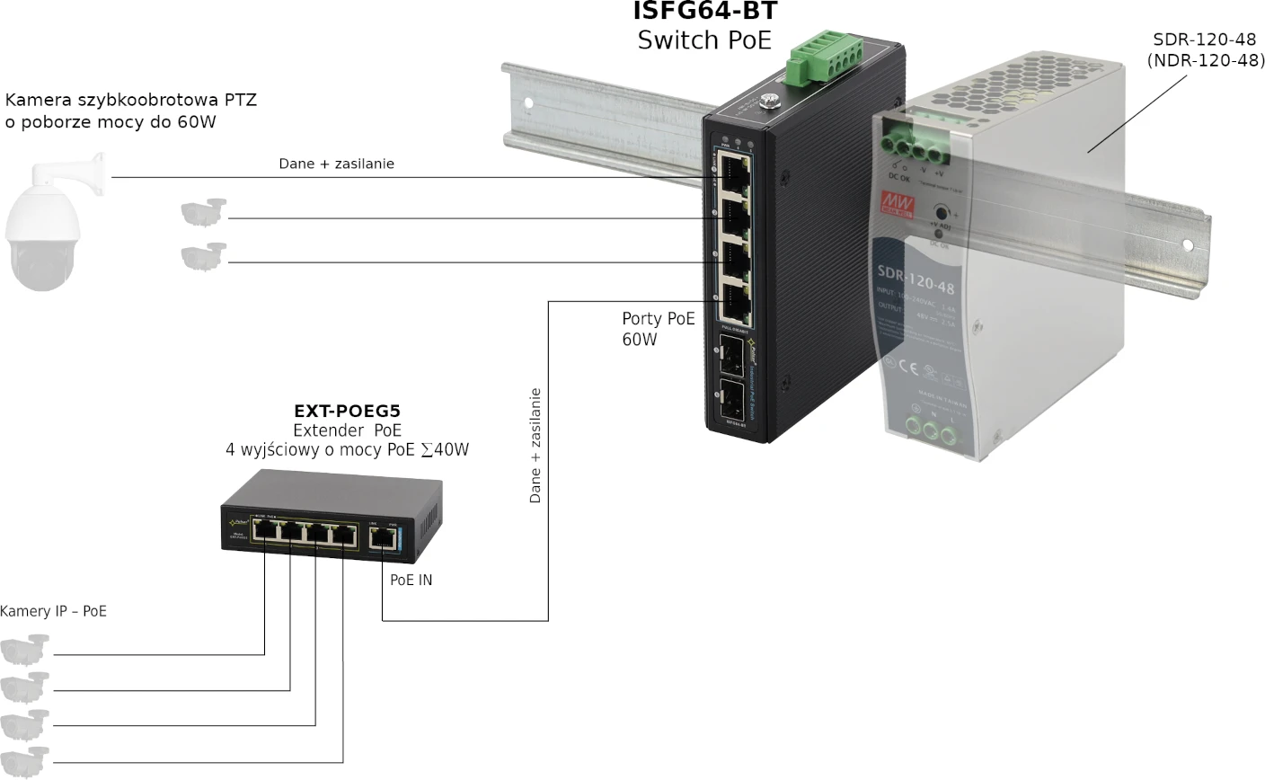 Przykład podłączenia switcha'a ISFG64-BT PULSAR dla kamer IP