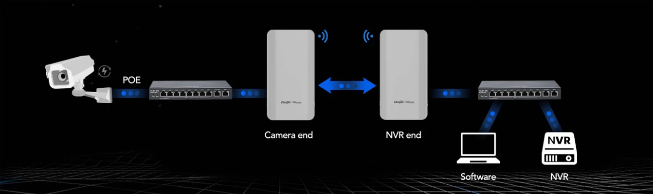 RG-EST350 V2, 5GHz Dual-stream 802.11ac 5KM Wireless Bridge