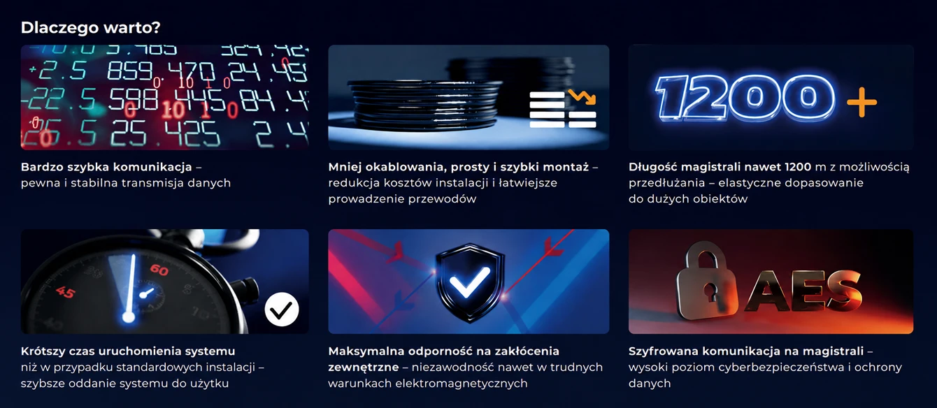 BE WAVE WIRE, dlaczego warto?