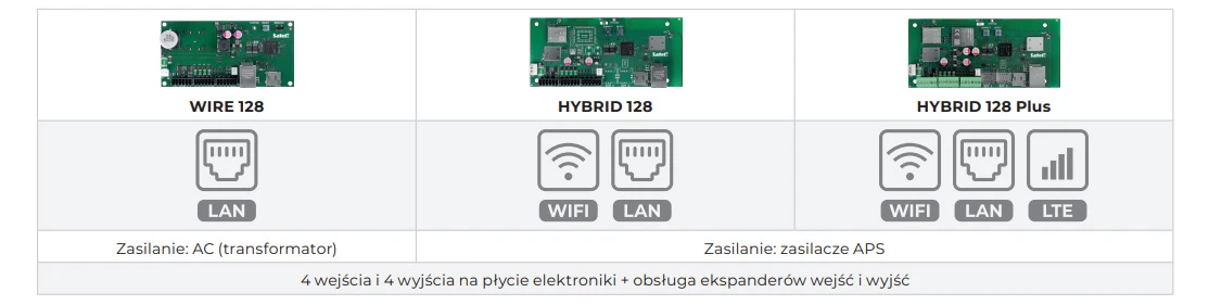 Jakie są najważniejsze różnice między centralami BE WAVE SATEL?