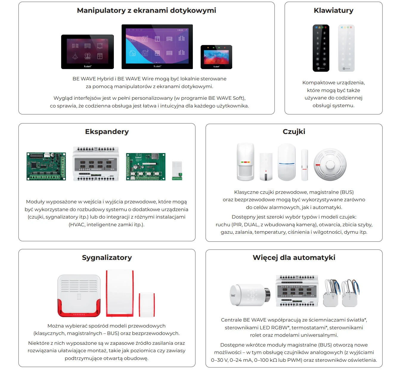 Ekosystem BE WAVE Hybrid i BE WAVE Wire SATEL