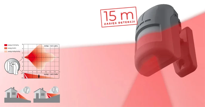 OPAL SATEL, skuteczna detekcja