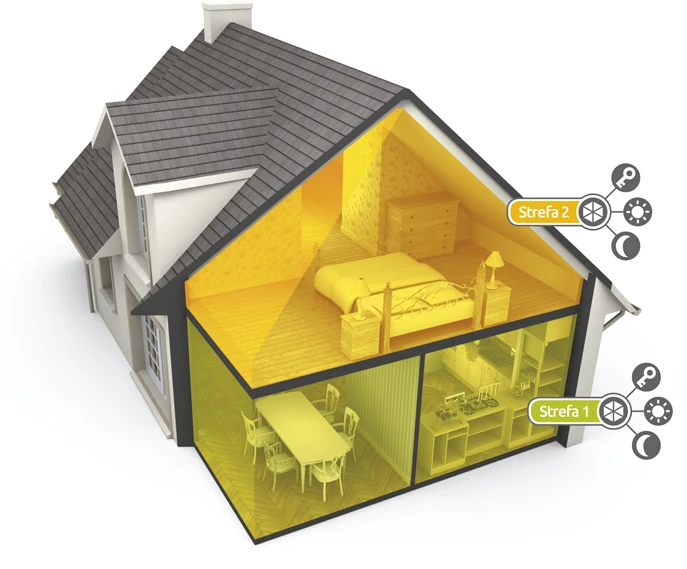 Strefy systemie PERFECTA SATEL