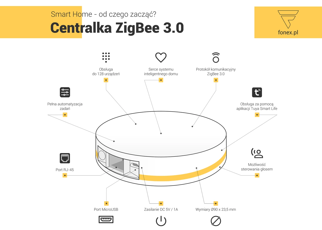 Centralka ZigBee 3.0 - serce systemu SMART HOME - sprawdź na fonex.pl!