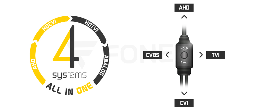 4-systemowe kamery serii EVX-FHD-II firmy EVERMAX. Transmisja sygnału 5 Mpx w technologii HDCVI, HDTVI (Turbo HD), AHD