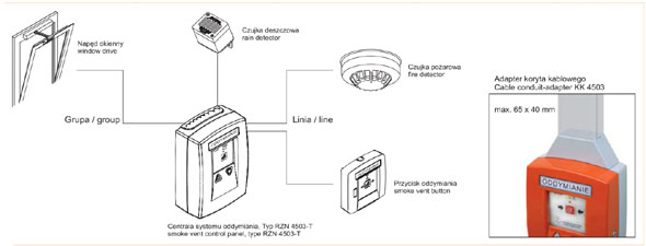 RZN 4503-T D+H