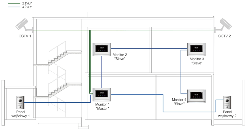 Przykładowy schemat systemu wideodomofonowego stworzonego przy użyciu monitorów Commax CDV-704MA DARK SILVER