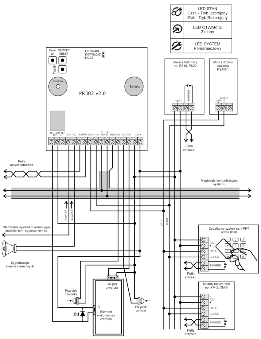 Typowy schemat podłączenia kontrolera Roger PR302
