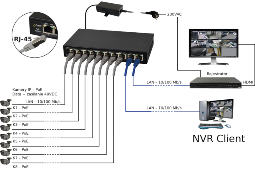 Przykład podłączenia switcha'a SG108 PULSAR dla ośmiu kamer IP