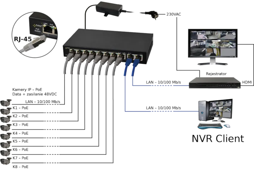 Przykład podłączenia switcha'a S108 PULSAR dla ośmiu kamer IP Przykład podłączenia switcha'a S108 PULSAR dla ośmiu kamer IP