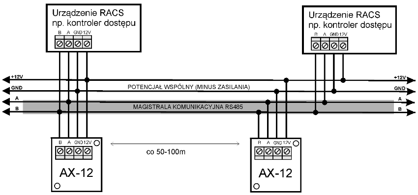 Schemat typowego podłączenia ochronników ROGER AX-12