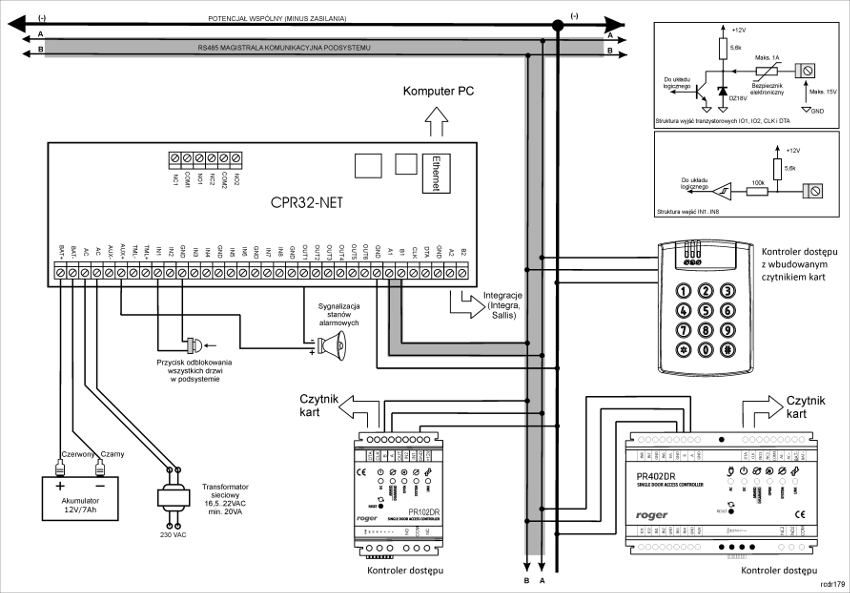 Typowy schemat instalacji centrali alarmowej Roger CPR32-NET-BRD