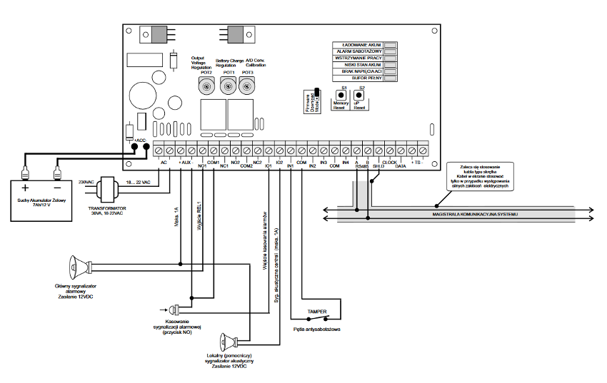 Typowy schemat instalacji centrali alarmowej Roger CPR32-SE-BRD