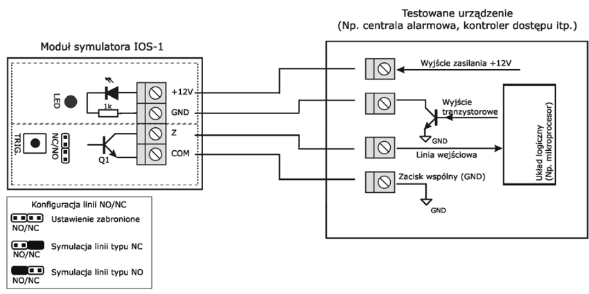 Schemat podłączenia symulatora ROGER IOS-1 do testowego urządzenia