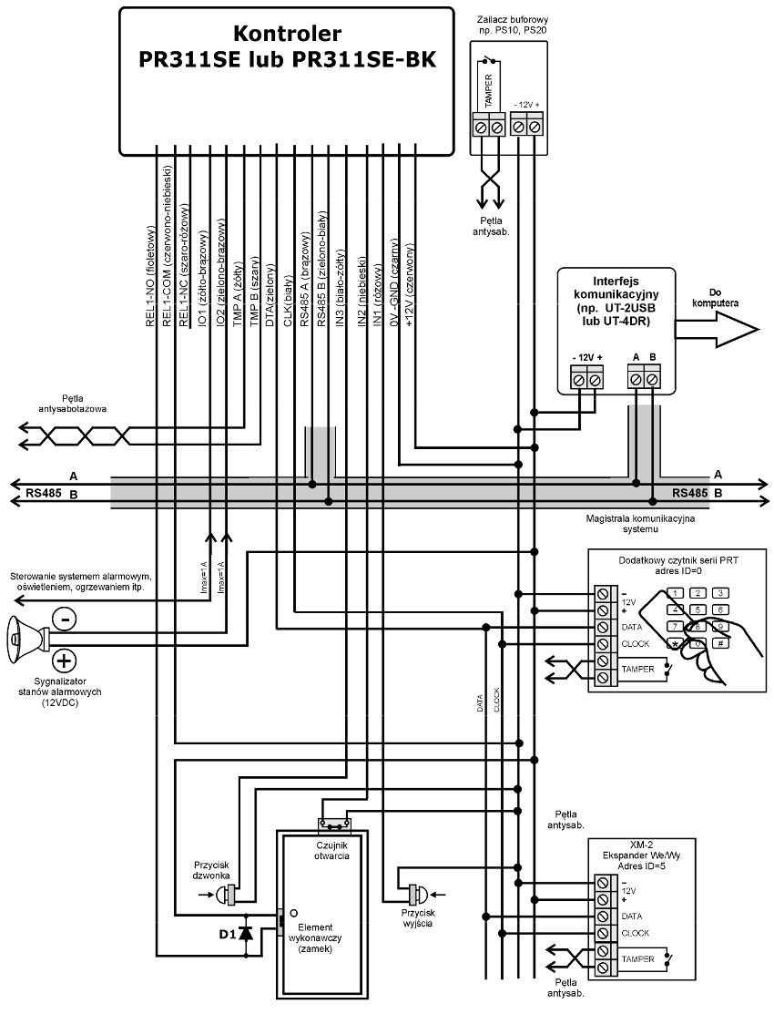 Typowy schemat podłączenia kontrolera Roger PR311SE-BK