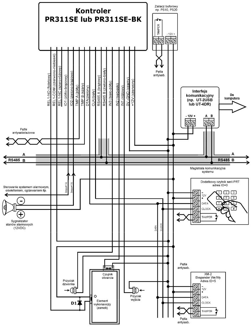 Typowy schemat podłączenia kontrolera Roger PR311SE Typowy schemat podłączenia kontrolera Roger PR311SE