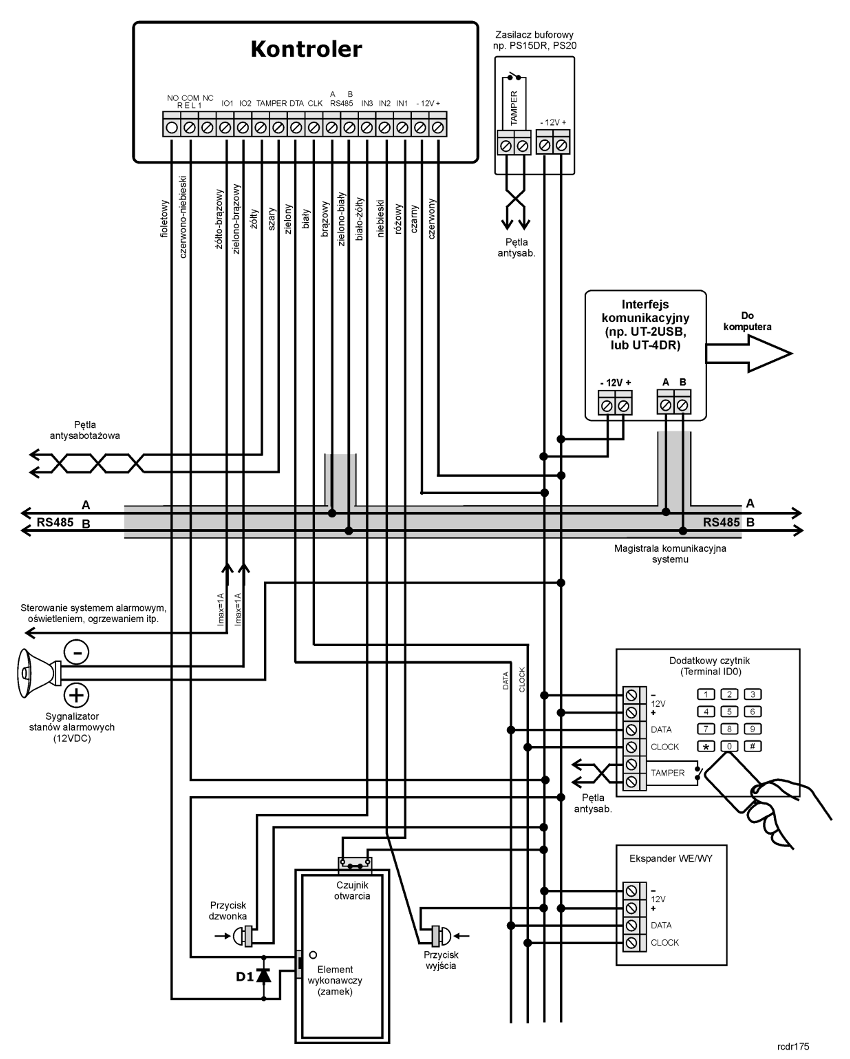Typowy schemat podłączenia kontrolera Roger PR622