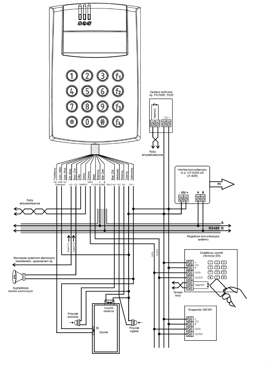 Typowy schemat podłączenia kontrolera Roger PR602LCD-DT-I