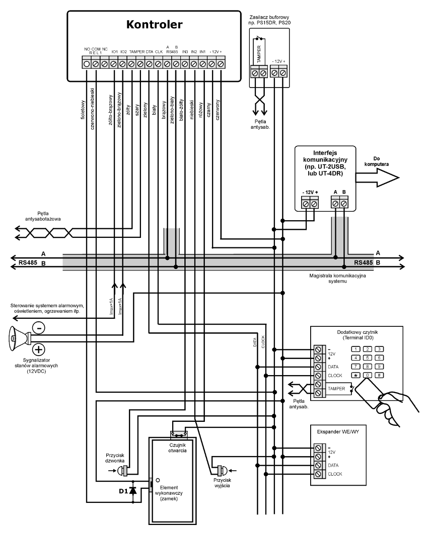 Typowy schemat podłączenia kontrolera Roger PR611-VP
