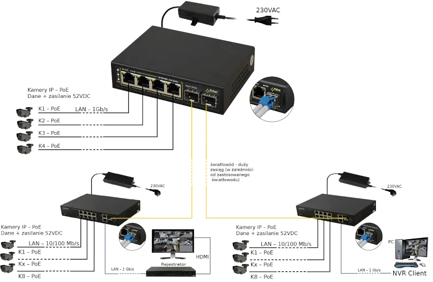 Przykład podłączenia switcha'a SFG64 PULSAR Przykład podłączenia switcha'a SFG64 PULSAR