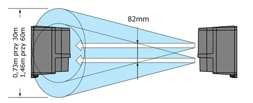 Charakterystyka pracy bariery AX-200TFR (BE) Optex