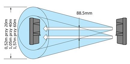 Charakterystyka pracy bariery AX-200TN (BE) Optex