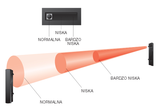Sterowanie mocą wiązki w barierze SL-350QDP