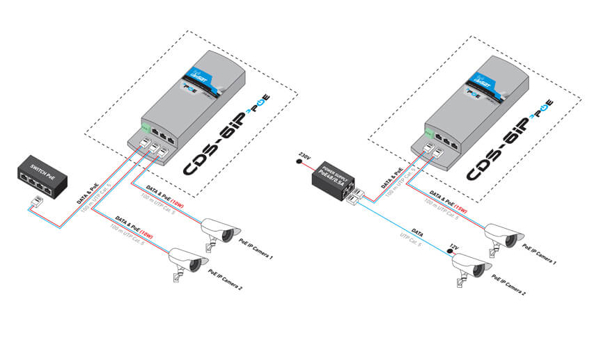System bezprzewodowy CAMSAT, CDS-6IP 3PoE :: schemat połączeń