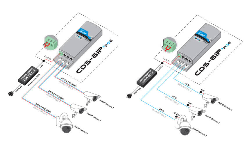 System bezprzewodowy CAMSAT, CDS-6IP 3PoE :: schemat połączeń