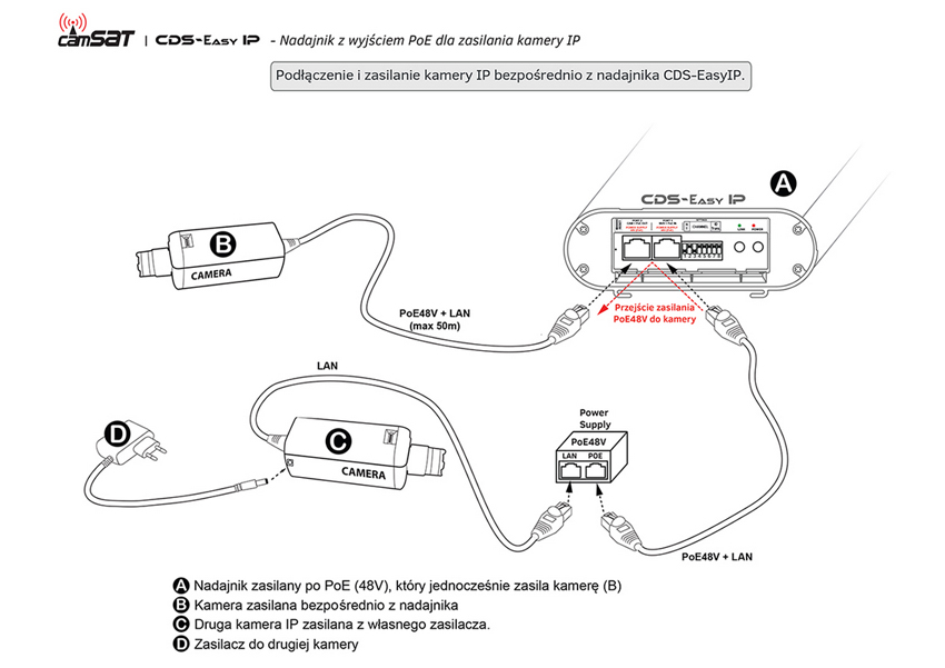 Podłączenie i zasilanie kamery IP bezpośrednio z nadajnika Camsat CDS-EasyIP