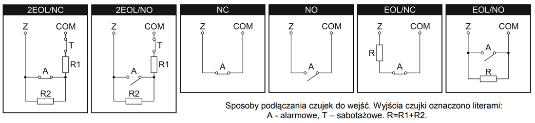 Konfiguracja, połączenie czujek ruchu