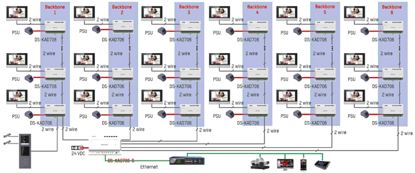 Przykładowe podłączenie wideodomofonu IP 2-żyłowego HIKVISION w budynku wielorodzinnym