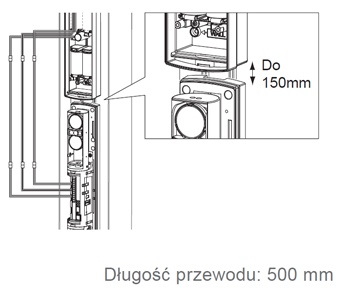 Charakterystyka pracy EC-4 Optex