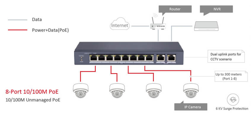 Switch DS-3E0310HP-E Hikvision - typowe zastosowanie