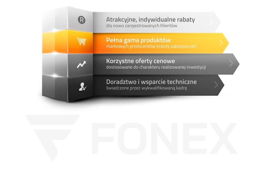 Fonex.pl - atrakcyjne rabaty, korzystne oferty cenowe, doradztwo techniczne