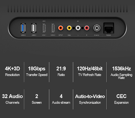 Nowości w HDMI 2.1 C11060BK-1M Unitek