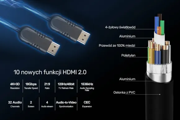 Kable HDMI 2.0 - lista nowych funkcji Kable HDMI 2.0 - lista nowych funkcji