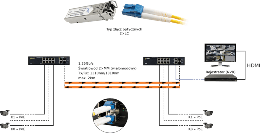 Przykładowe zastosowanie modułu SFP Pulsar GBIC-102