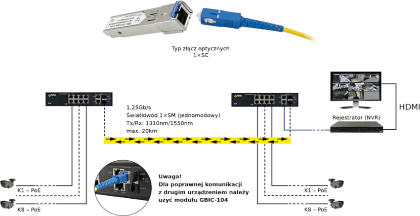 Przykładowe zastosowanie modułu SFP Pulsar GBIC-103