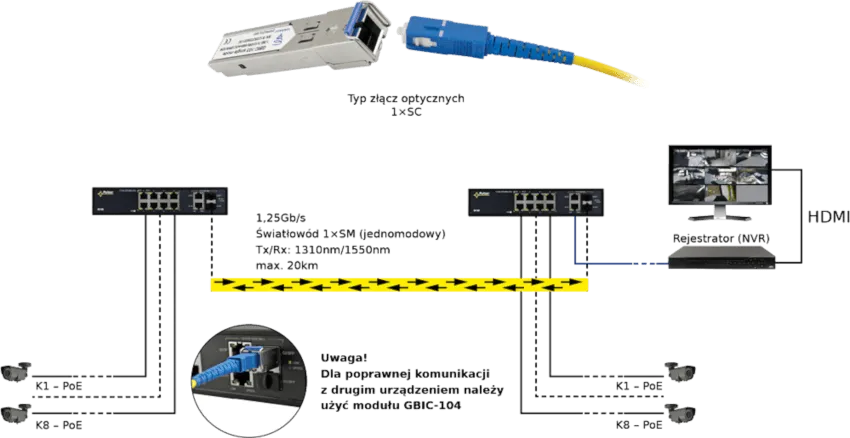 Przykładowe zastosowanie modułu SFP Pulsar GBIC-103 Przykładowe zastosowanie modułu SFP Pulsar GBIC-103