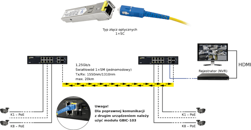 Przykładowe zastosowanie modułu SFP Pulsar GBIC-104