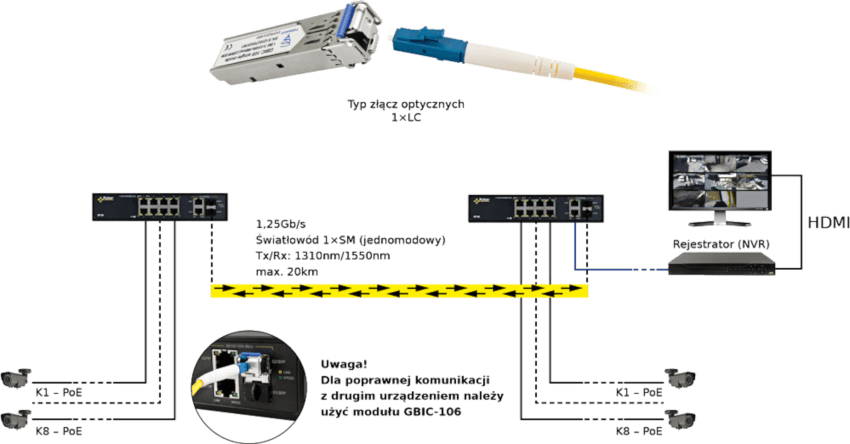 Przykładowe zastosowanie modułu SFP Pulsar GBIC-105