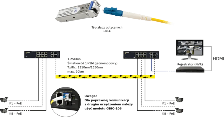 Przykładowe zastosowanie modułu SFP Pulsar GBIC-105 Przykładowe zastosowanie modułu SFP Pulsar GBIC-105