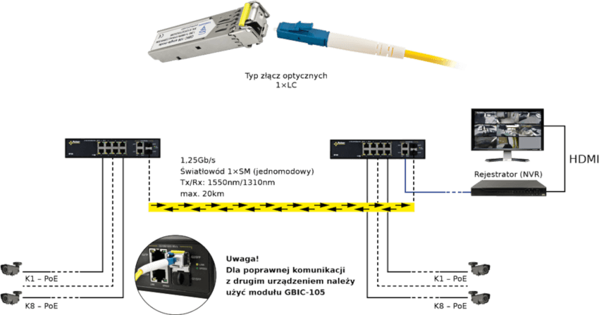 Przykładowe zastosowanie modułu SFP Pulsar GBIC-106